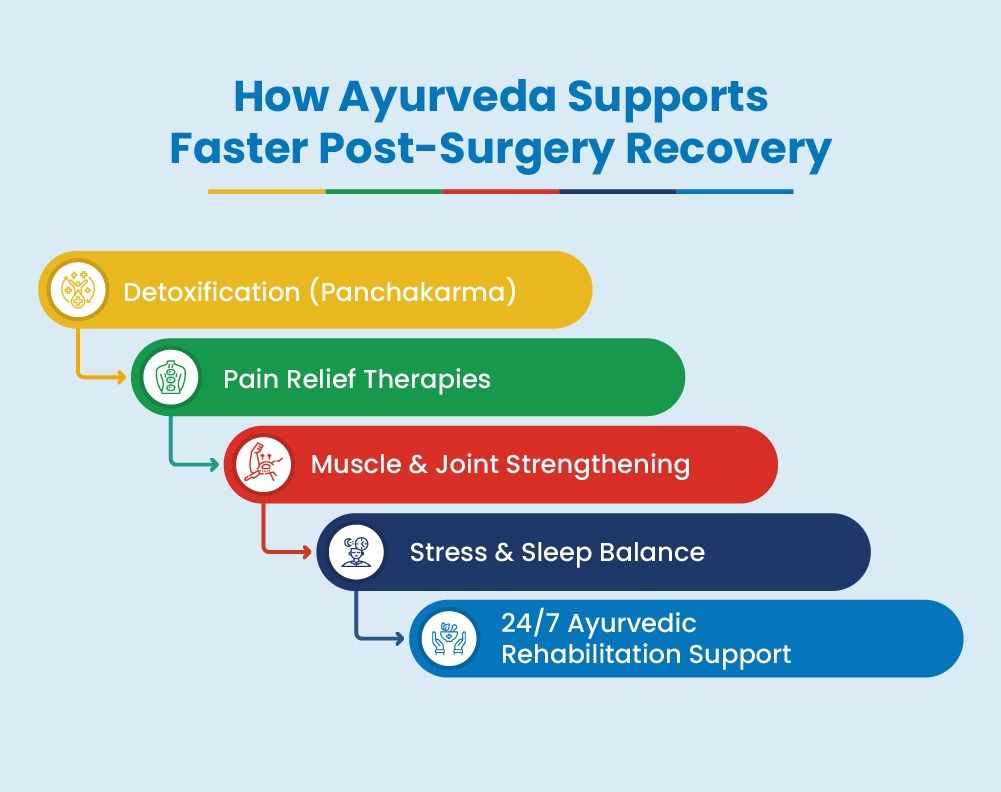 How Ayurveda Supports Faster Post-Surgery Recovery